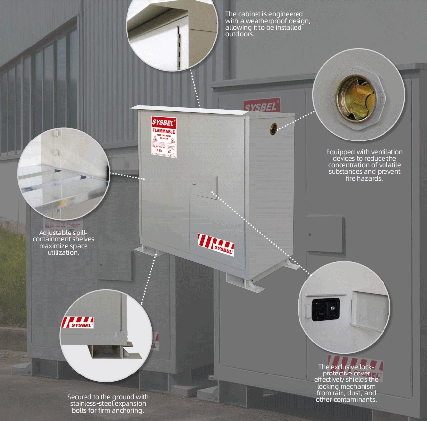 Outdoor Safety Cabinet for Flammable & Combustible Materials – 30 Gallon (WA510023) Outdoor Safety Cabinet for Flammable & Combustible Materials – 30 Gallon (WA510023)